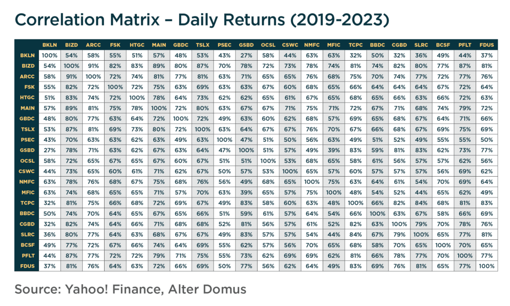 Correlation Matrix