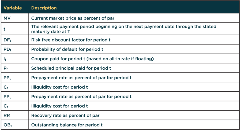 AD Score Appendix