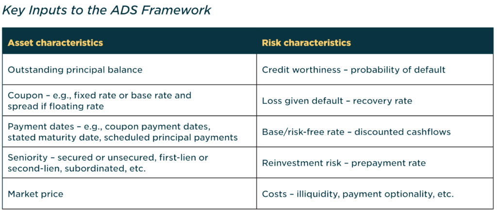 Key Inputs to the ADS Framework