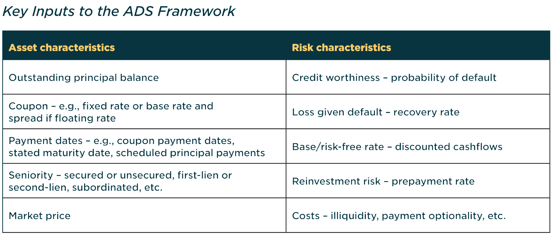 The AD Score - An objective framework for optimal portfolio allocation ...